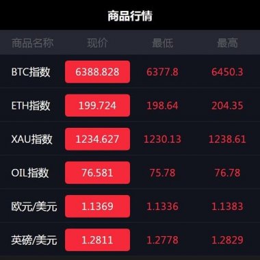 独家2018年11月最新微盘微交易源码 MT4，外汇，贵金属交易升级版点位