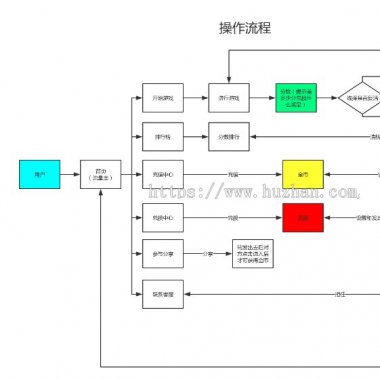 恐龙快跑 4.1.3 小程序前端+后端 修复多开版多个账号无法添加充值套餐