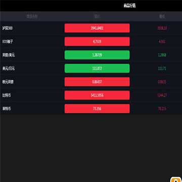 2019最新微盘对接码支付完美运营 对接各类支付通道、点位盘、微期货虚拟盘哦