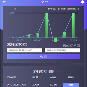 1995最新猫力币源码下载区块链源码多币种量化钱包新token钱包源码智能狗理财完整源码