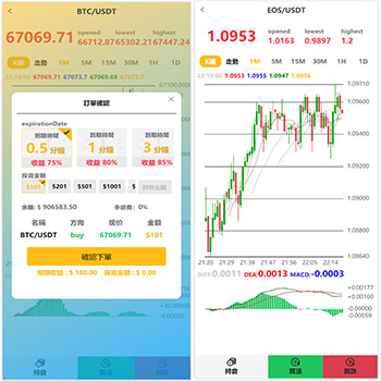 四国语言微盘源码/仿交易所源码/K线正常/秒合约/质押/带教程