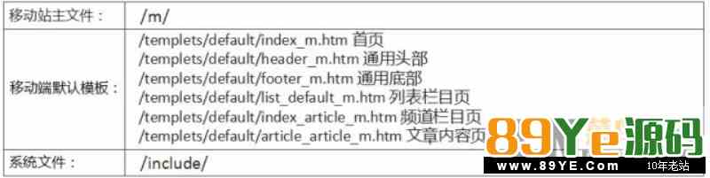 织梦DedeCMS移动端手机端站点安装搭建使用教程